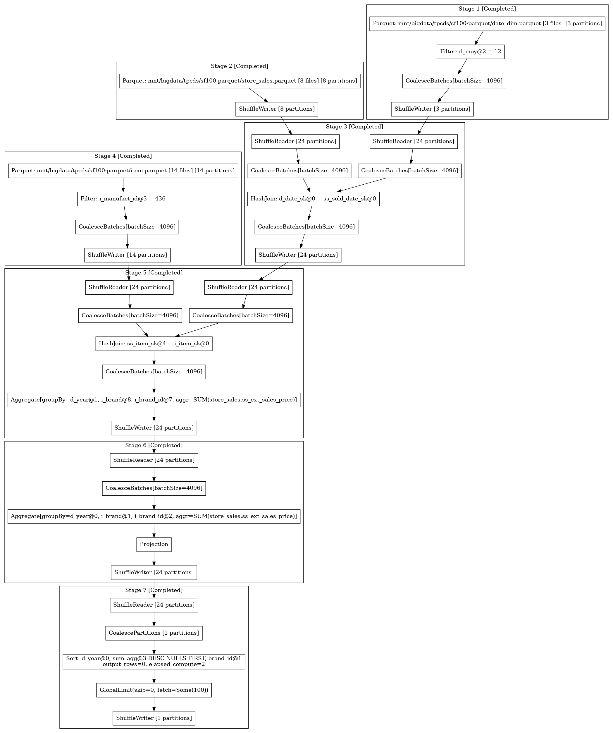 query plan