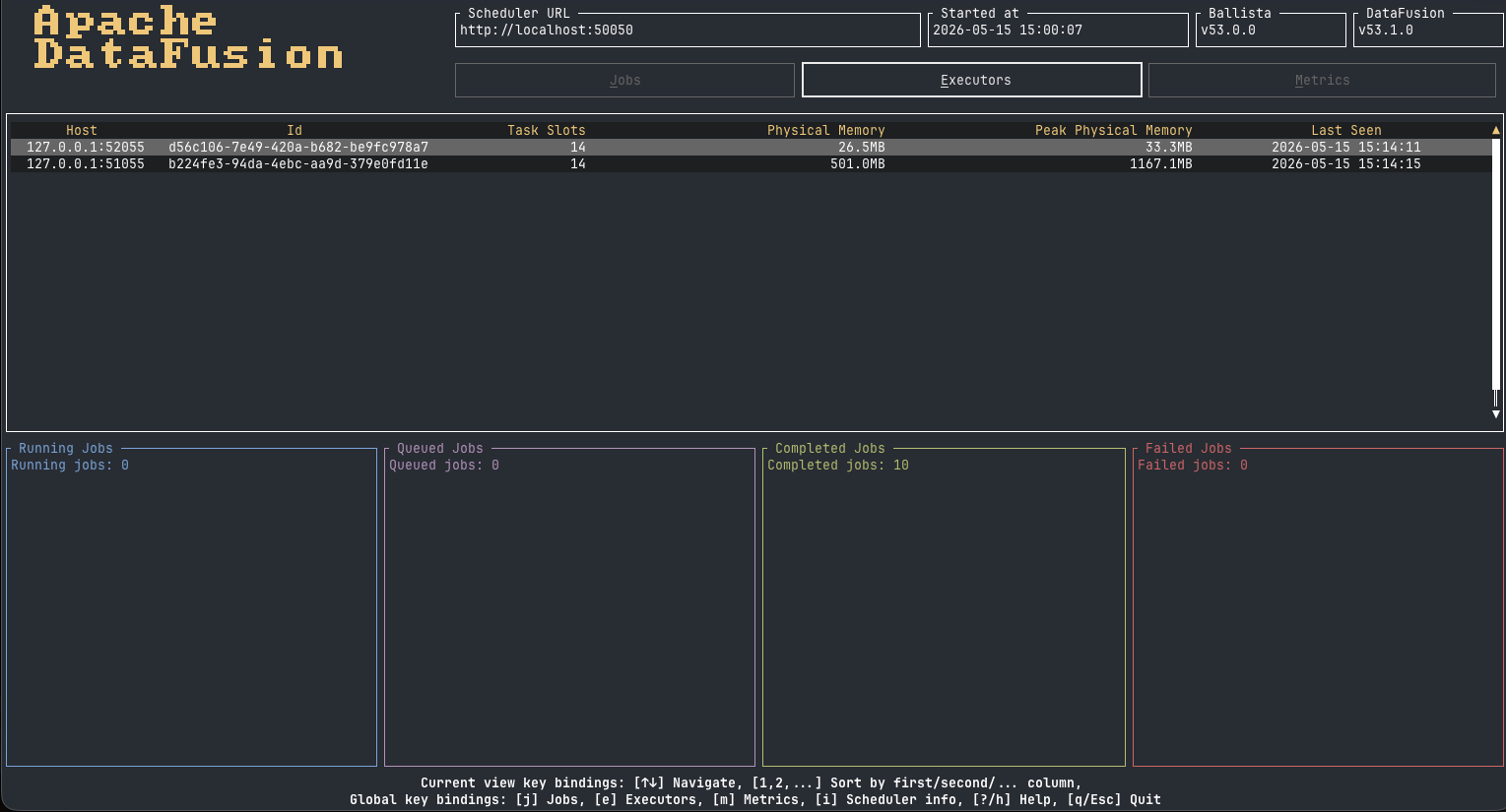 TUI Executors table