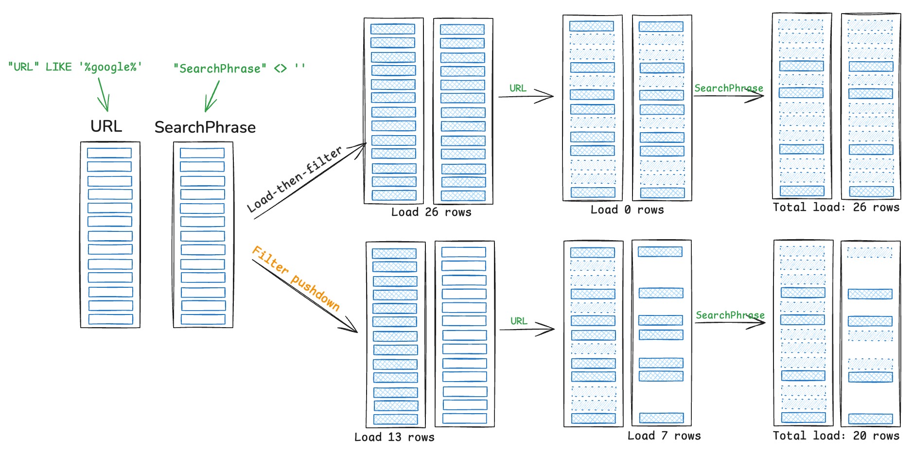 Filter pushdown in DataFusion